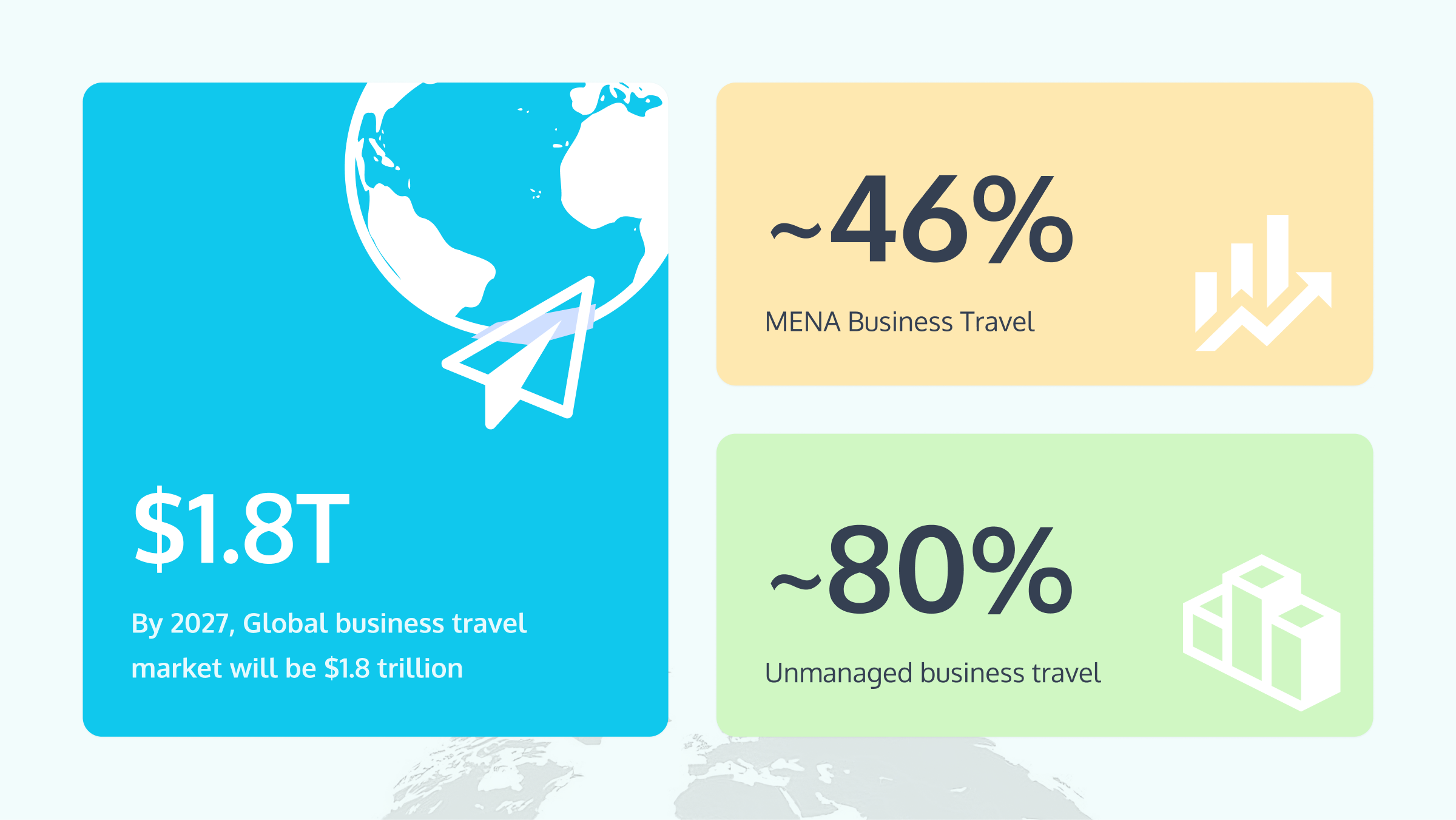 Business Travel Stats MENA