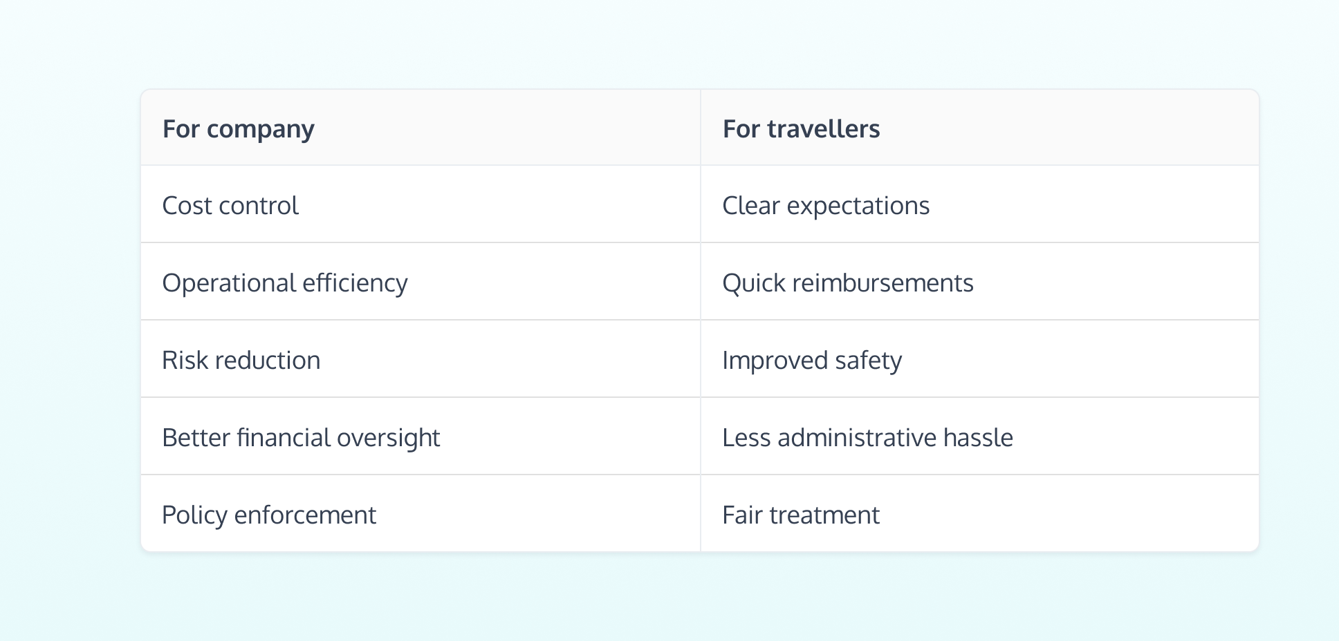 business travel policy template benefits
