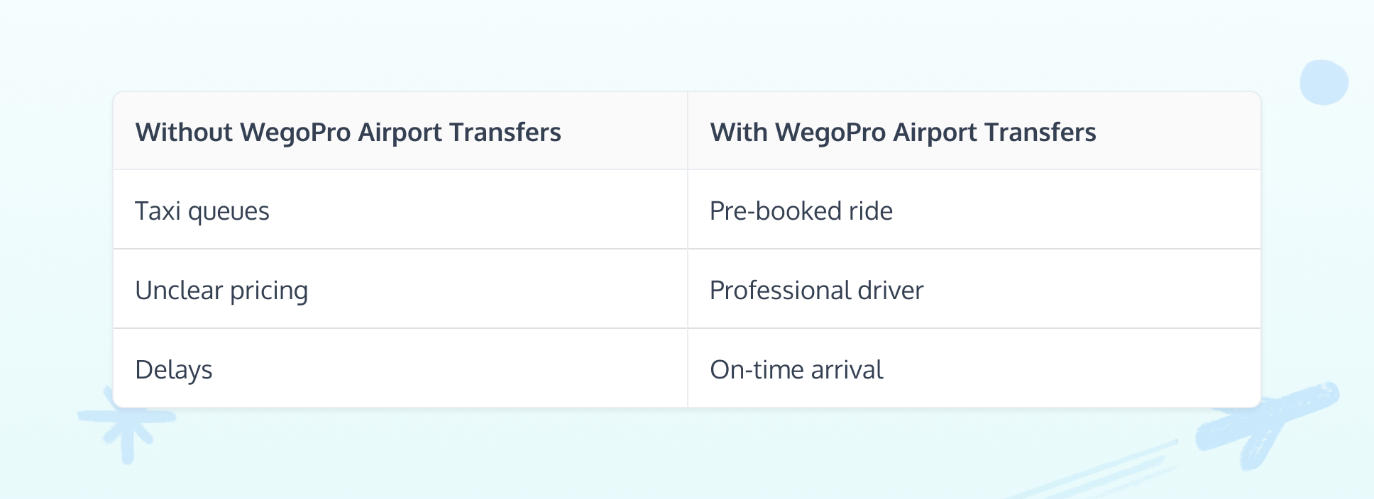 Airport Transfers For Business Travel